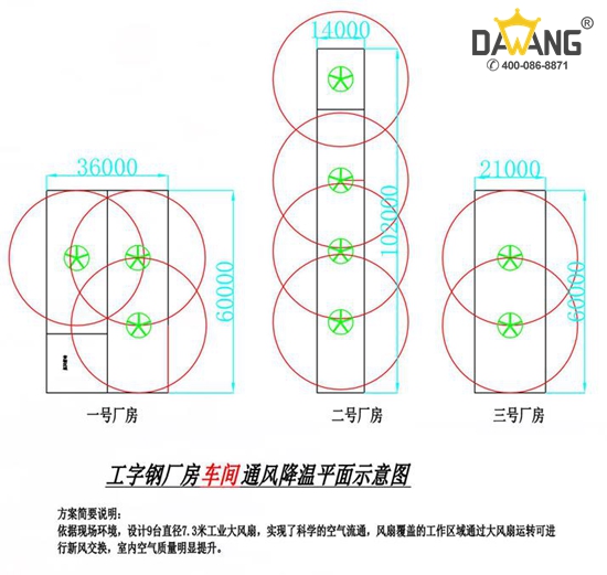 采购大型工业风扇时注意事项