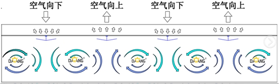 向日葵黄色视频工业大风扇空气置换方案